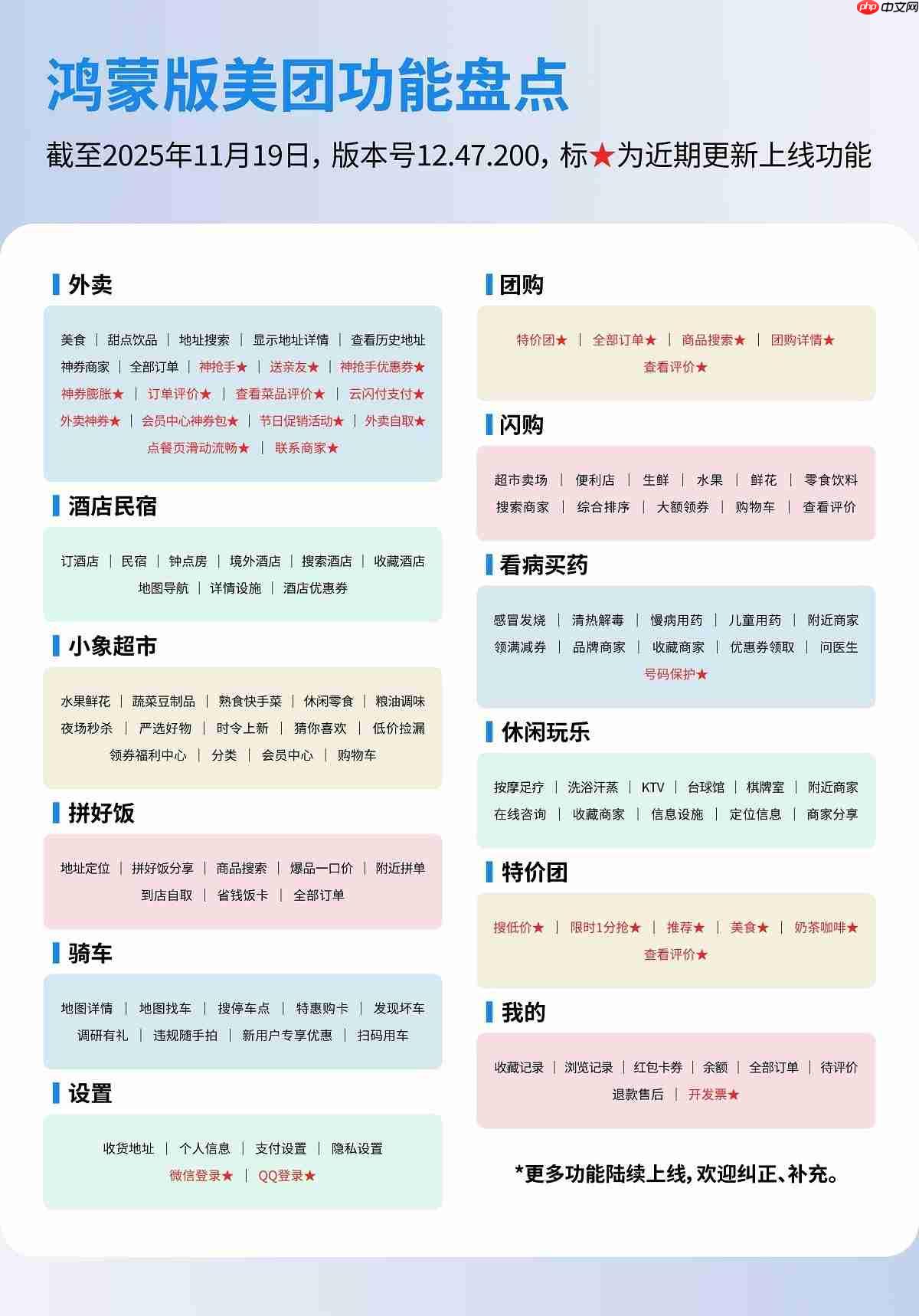 拼好饭实况窗首发鸿蒙!鸿蒙版美团大更新,美好生活再升级