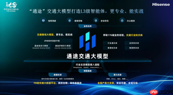 ITSAC2025|海信:走向价值共生,新时期智慧交通发展思考