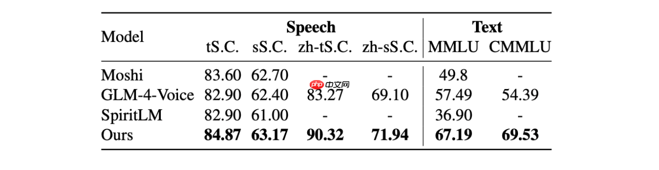 MOSS-Speech 发布:真正的语音到语音大模型