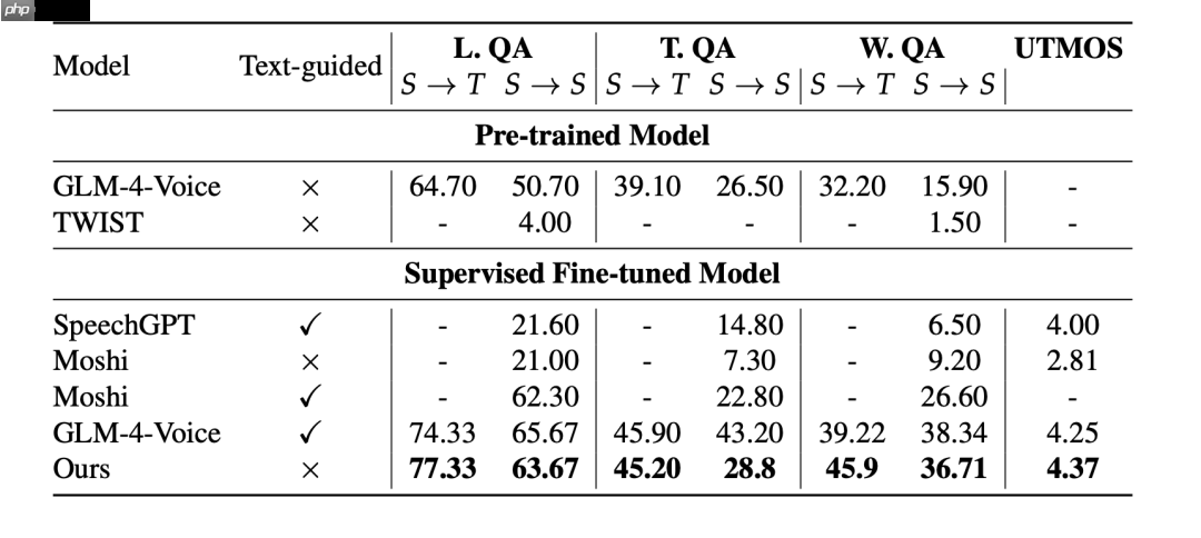 MOSS-Speech 发布:真正的语音到语音大模型
