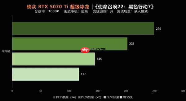 玩家请放心 光追贼流畅!《使命召唤22:黑色行动7》5070Ti超级冰龙实测