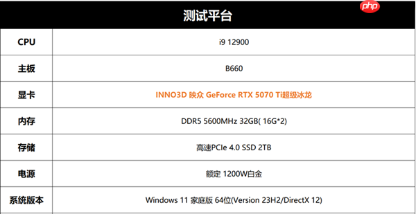 玩家请放心 光追贼流畅!《使命召唤22:黑色行动7》5070Ti超级冰龙实测