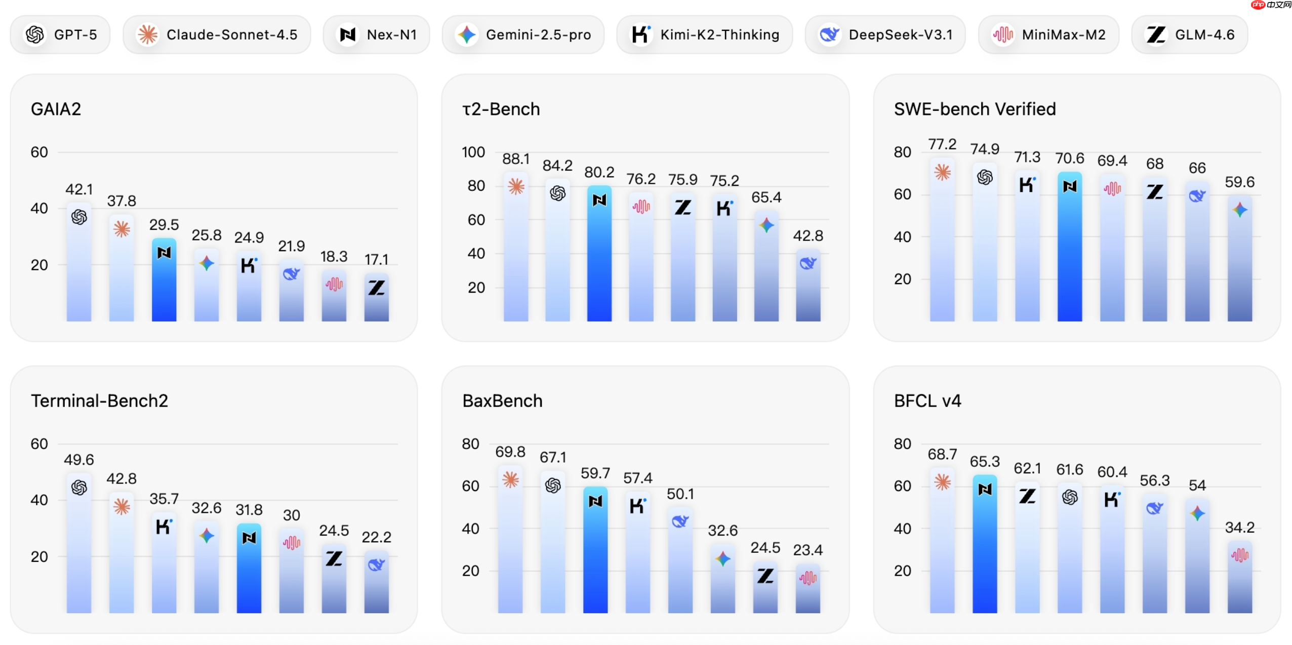 NEX 发布:下一代能动性模型体系与开源生态
