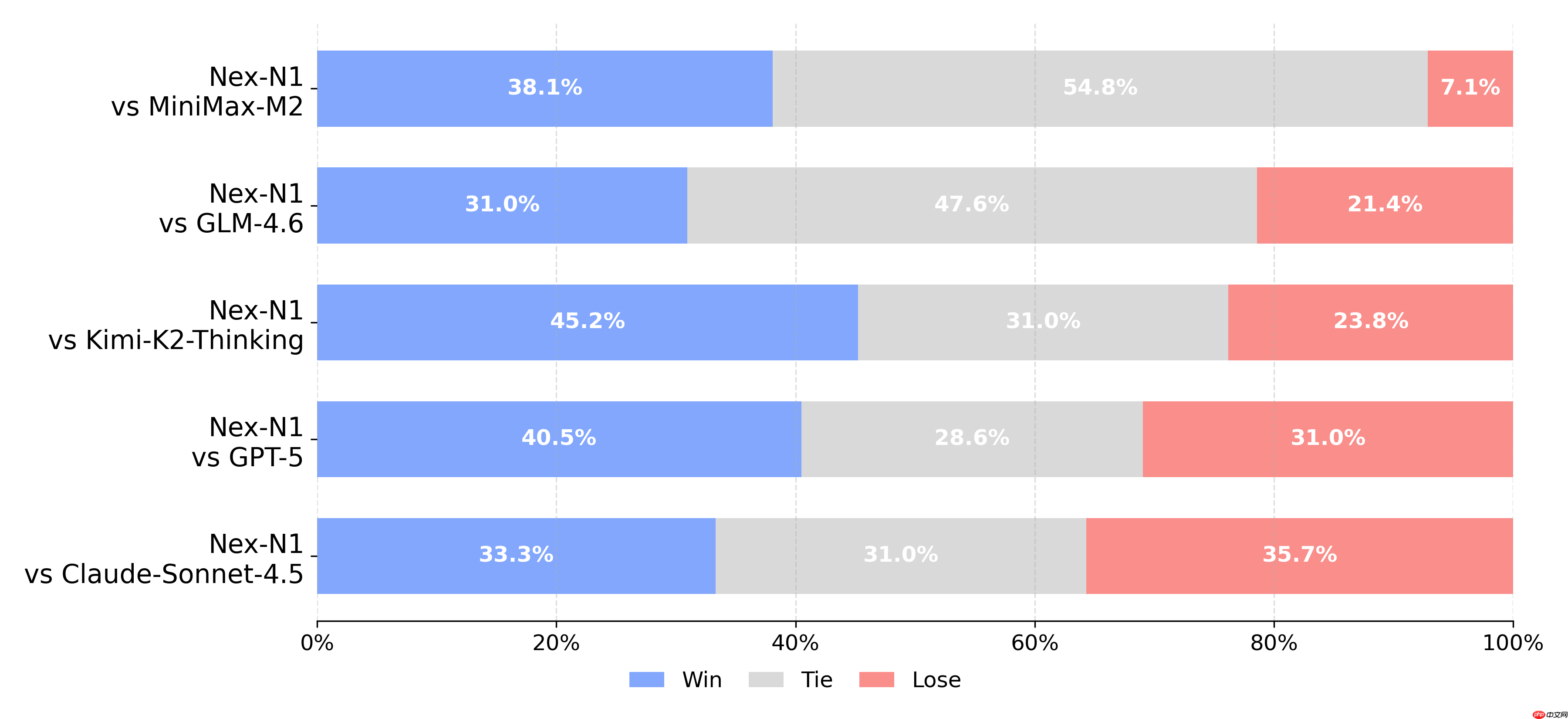 NEX 发布:下一代能动性模型体系与开源生态
