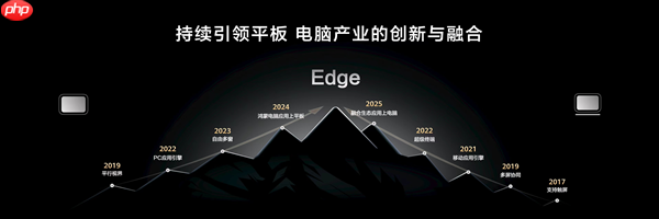 华为MatePad Edge首次实现平板、电脑深度融合：四指横滑无缝切换