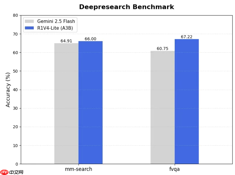 昆仑万维发布 Skywork R1V4-Lite