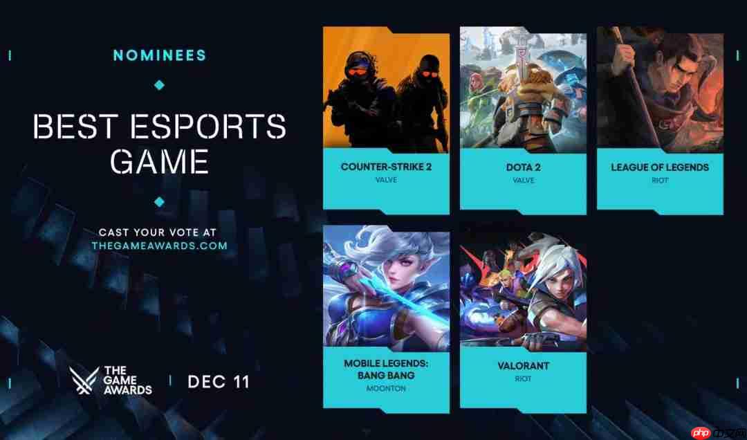 TGA最佳电竞选手提名引热议 Faker、小孩双双落选