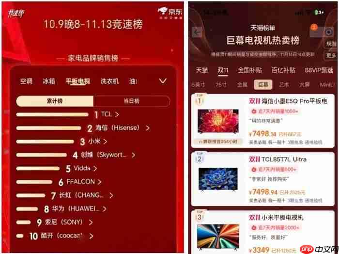 双·11大屏电视市场观察：巨头竞技，百吋主场