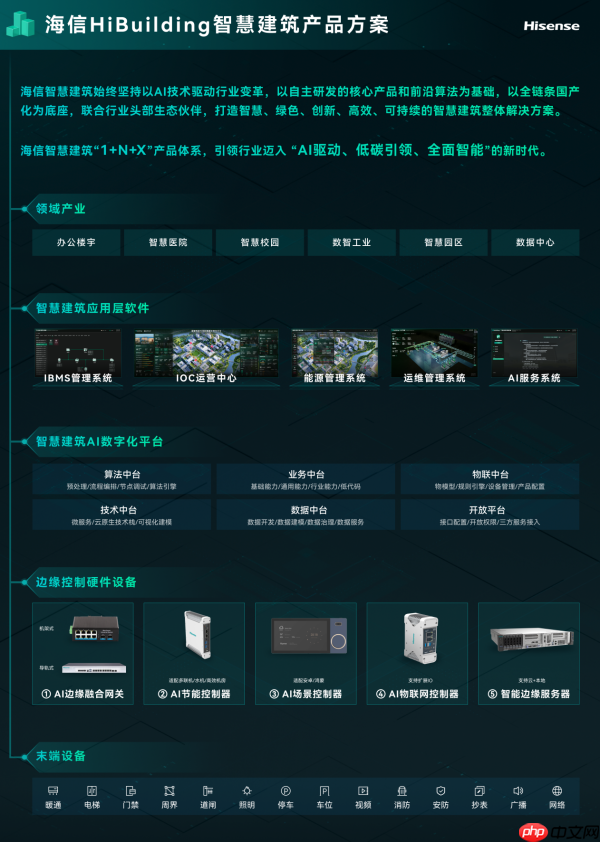自主可控里程碑！海信智慧建筑斩获信创认证