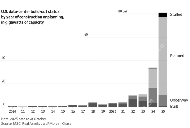 当AI热潮遭遇现实:六张图读懂行业前方面临的硬性边界 - php中文网
