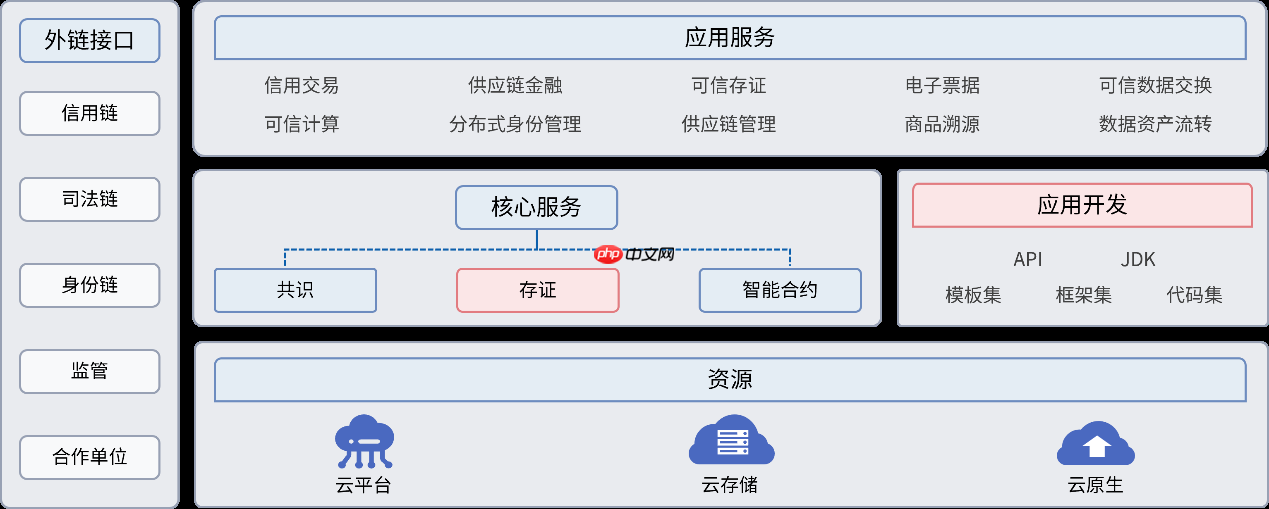 天华星航数据智能解决方案