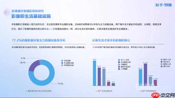 主流品牌站队分明:手机实体拍照按键何去何从?
