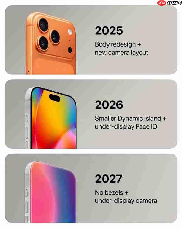 iPhone 18 Pro/20周年iPhone渲染图出炉：挖孔渐渐消失