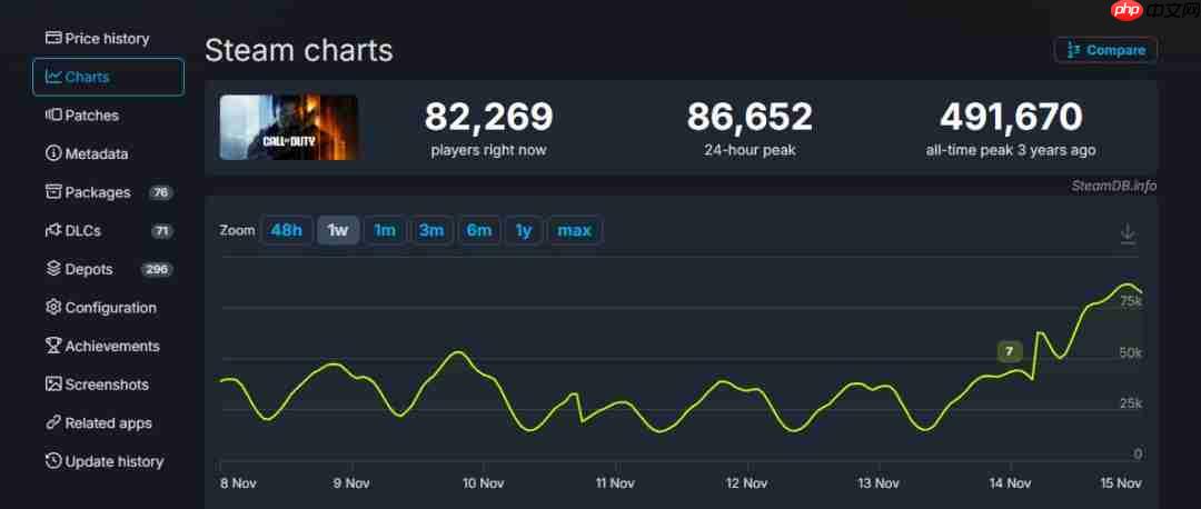 黑色行动7战役引发国外玩家质疑，是否还保持COD系列特色？