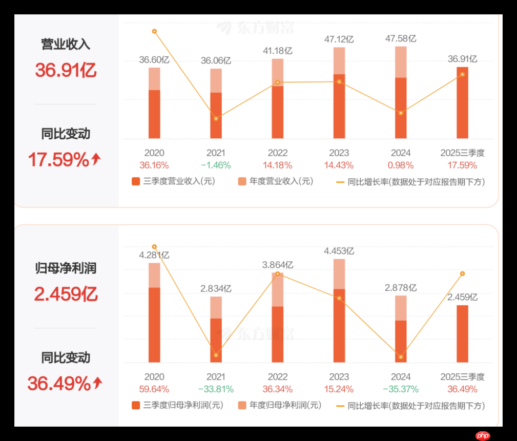 从“小家电制造商”到“生活方式品牌”小熊电器三季报中的进化密码