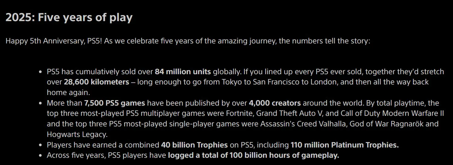 PS5迎发售五周年!《刺客信条:英灵殿》成最受欢迎单人游戏