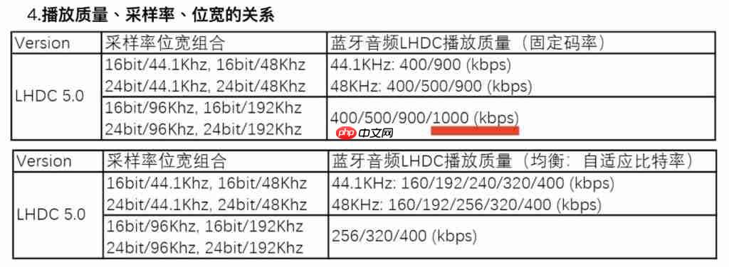 HONOR MagicOS 10 支援 LHDC 5.0 靓声!Magic8 跟「这装置」已预载、一图即睇可升级机型