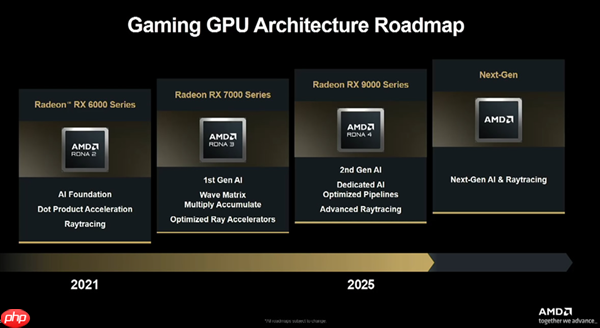 显卡份额回升到双位数 AMD公布GPU目标:营收将达600亿美元