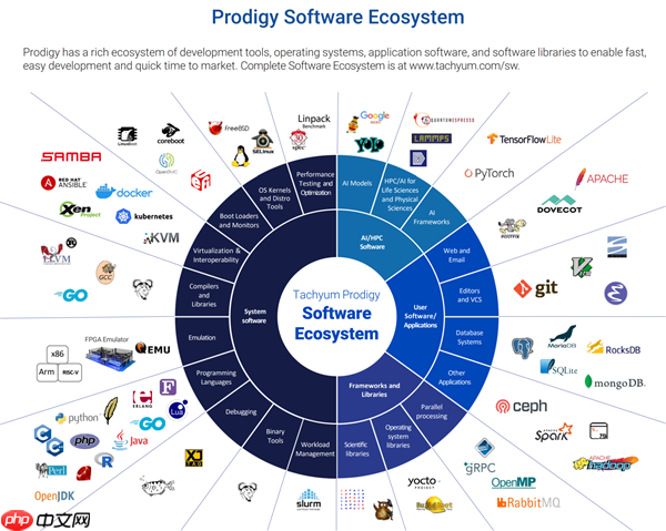 1024核6GHz、1GB缓存！新款2nm芯片碾压NVIDIA
