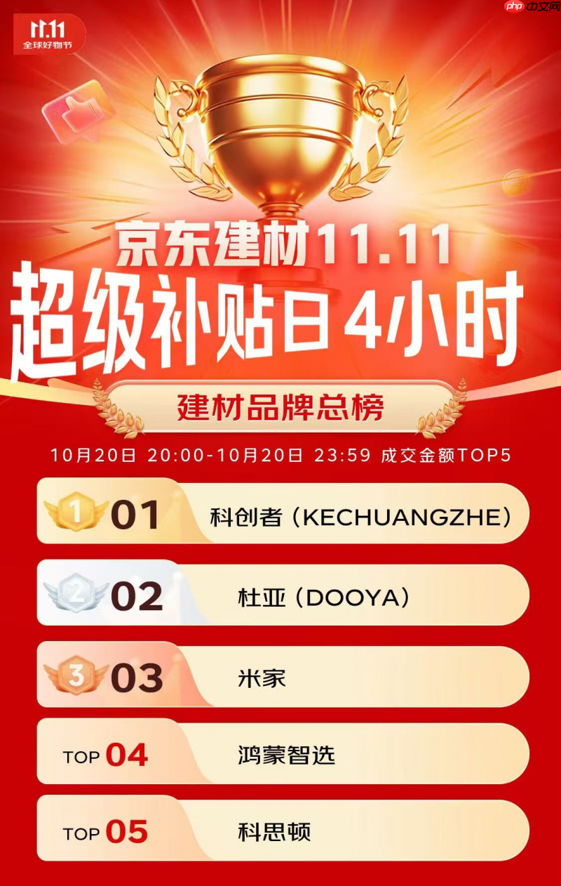 科创者(KCZ)登顶京东电动窗帘榜单,引领智能窗帘行业新高度