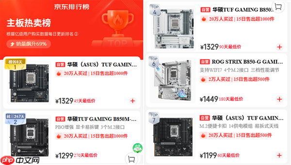 华硕B850重炮手二代WIFI7主板双11称霸京东热卖榜