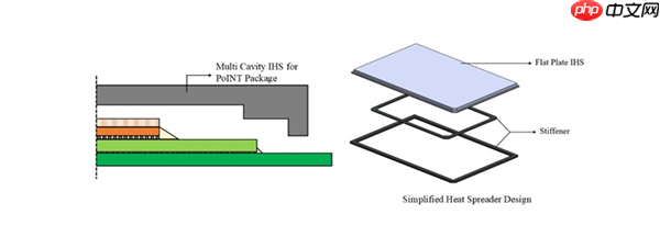 散热大幅提升!英特尔直接将散热器封装进芯片