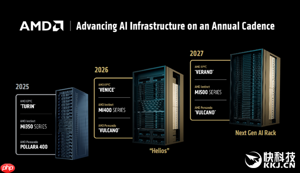AMD MI400 AI加速卡硬罡NVIDIA！搭配80万兆网卡