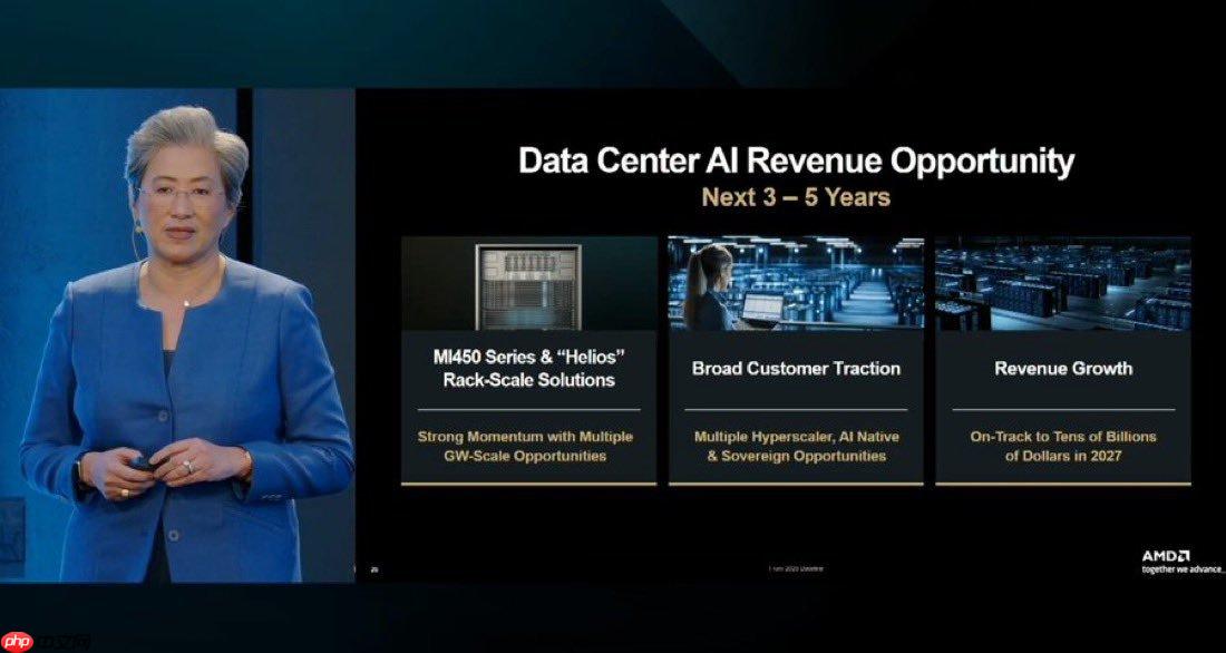 英伟达市值一夜蒸发超万亿元！AMD CEO苏姿丰预计未来五年AMD的销售会加速增长 - php中文网