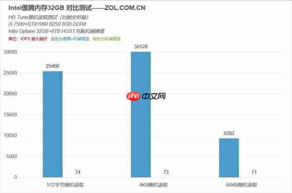 只需15元 让机械硬盘媲美固态硬盘 靠谱吗