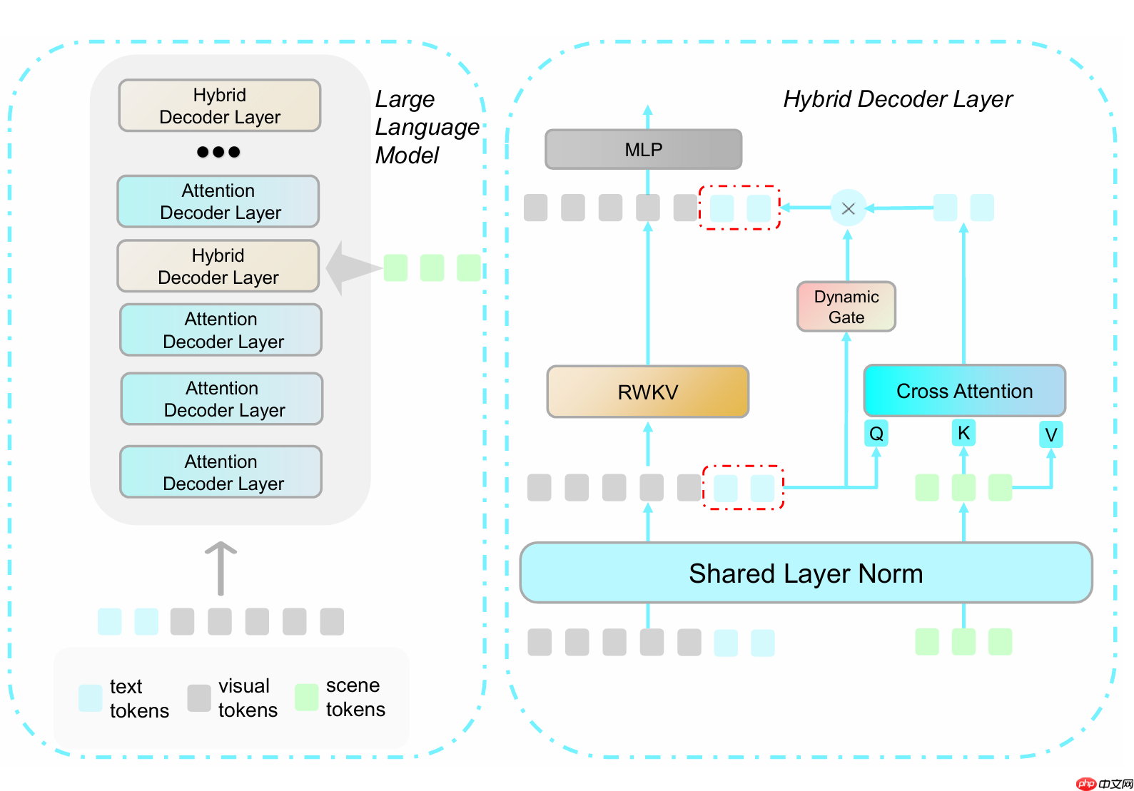 RWKV社区十月动态：RWKV8 ROSA 机制公布，RWKV7-G0a3 7.2B 发布，10 篇论文