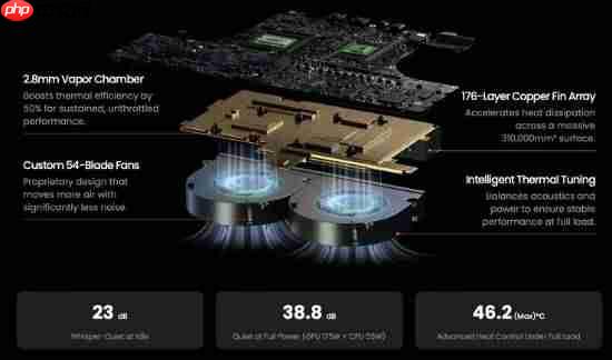 迷你机搭载RTX 5090与酷睿Ultra 9 CPU，性能升级新标杆