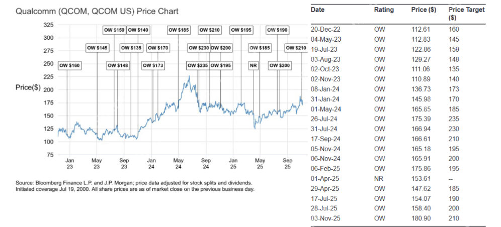 高通,美股最便宜的AI芯片概念股? - php中文网