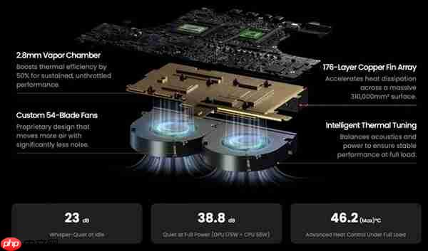 迷你机塞进RTX 5090!Olares One配置公布:搭配酷睿Ultra 9 CPU