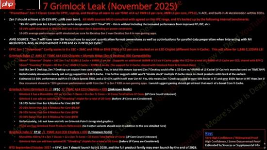 AMD Zen 7重磅揭秘，台积电A16打造32核怪兽处理器