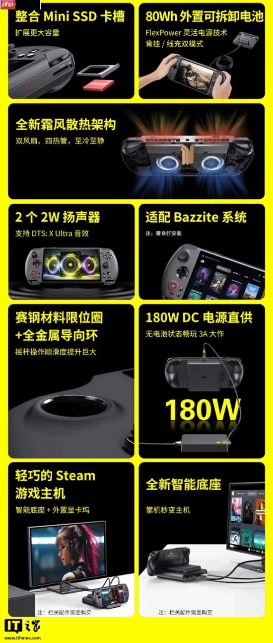 预售价16999元:GPD WIN5掌机新增128GB内存+4TB硬盘旗舰配置,搭载锐龙AI Max+395处理器