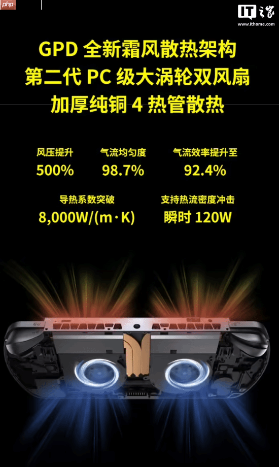 预售价16999元:GPD WIN5掌机新增128GB内存+4TB硬盘旗舰配置,搭载锐龙AI Max+395处理器