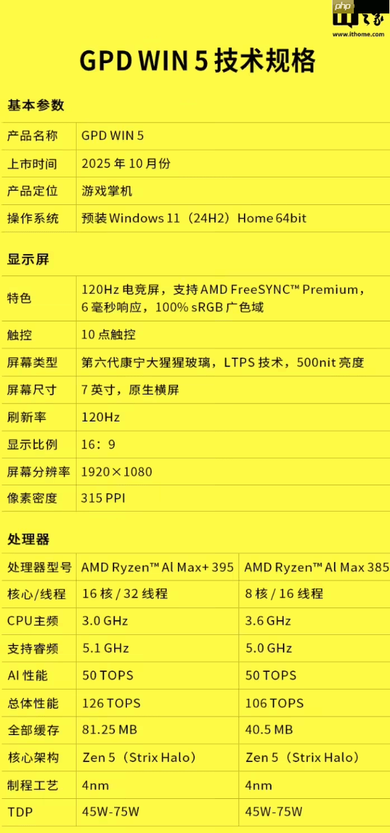 预售价16999元:GPD WIN5掌机新增128GB内存+4TB硬盘旗舰配置,搭载锐龙AI Max+395处理器