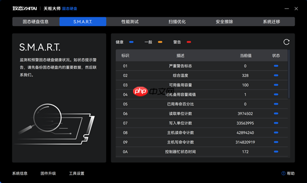 致态TiPlus7100s固态硬盘上手 DRAMLess封神之作