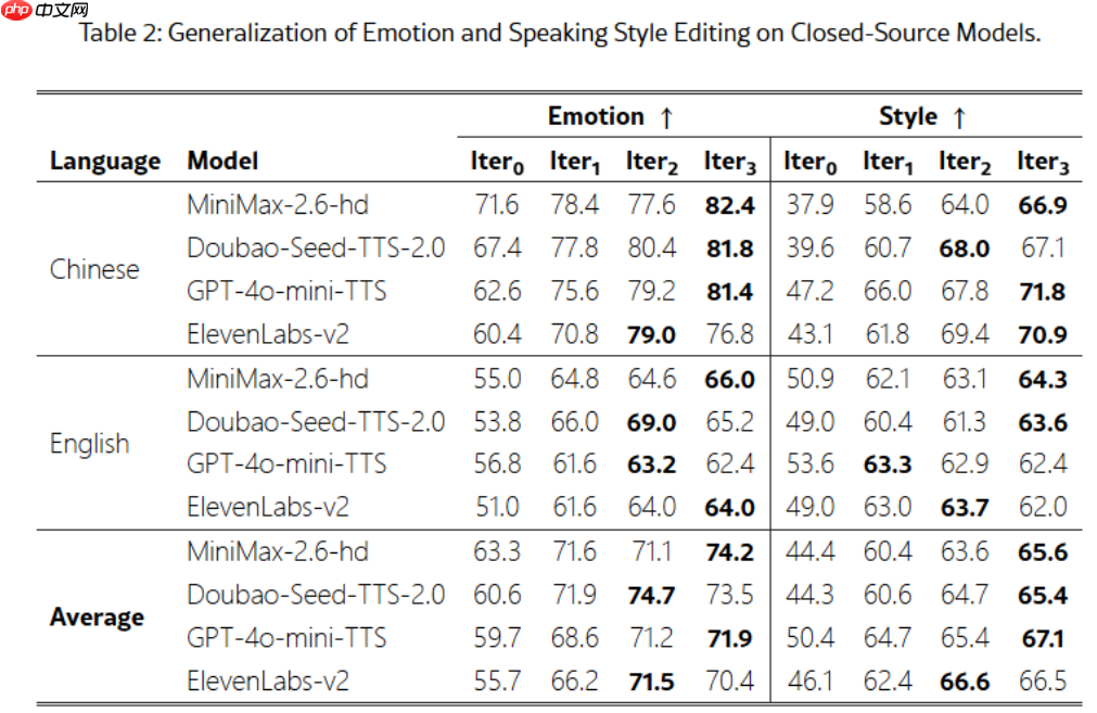 StepFun AI 开源音频编辑模型 Step-Audio-EditX