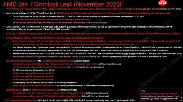 AMD Zen 7性能飞跃!最高32核、主频7.0GHz:超大X3D缓存