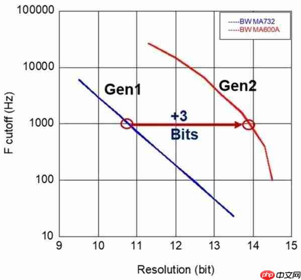 成就机器人智慧之眼:MPS发布最新角度传感器MAQ600A
