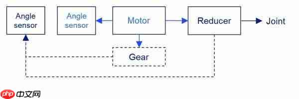 成就机器人智慧之眼:MPS发布最新角度传感器MAQ600A