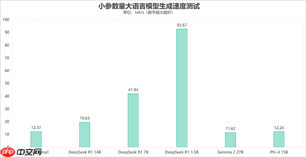 字典大小的迷你主机性能却超越台式机!锐龙AI Max+ 395确实猛