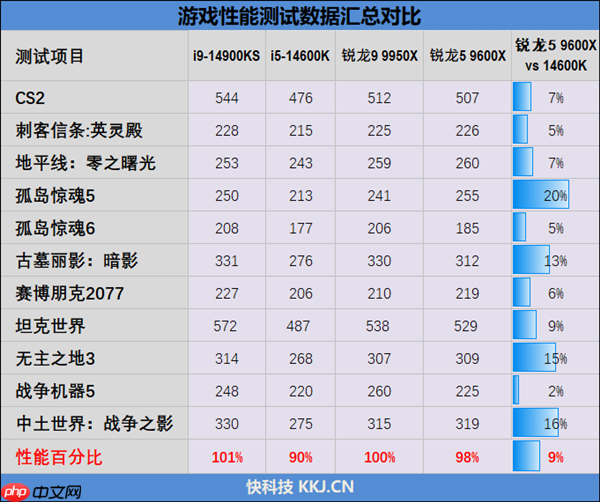 连最铁杆的Intel粉丝都转投AMD了!双十一锐龙9000系列处理器推荐