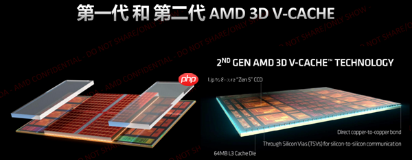 连最铁杆的Intel粉丝都转投AMD了!双十一锐龙9000系列处理器推荐