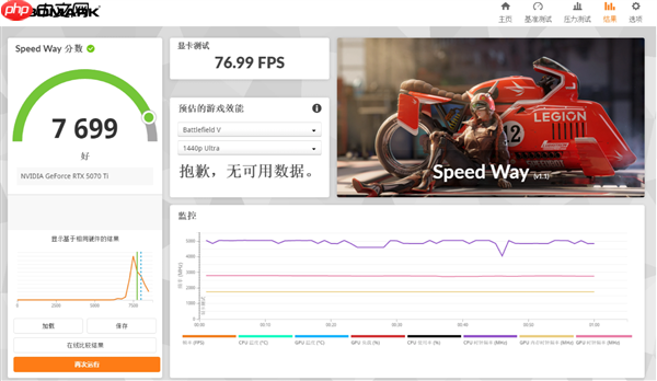 西风显卡道歉:显卡太薄了 散热严重缩水