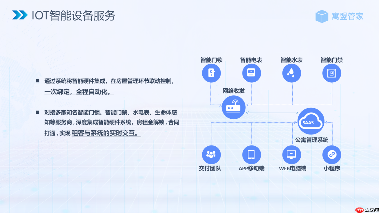 公寓管理者、二房东为什么都选择寓盟管家公寓管理系统?