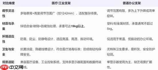 显示器支架:从办公到医疗工业的“无声守护者”,TOPSKYS如何脱颖而出
