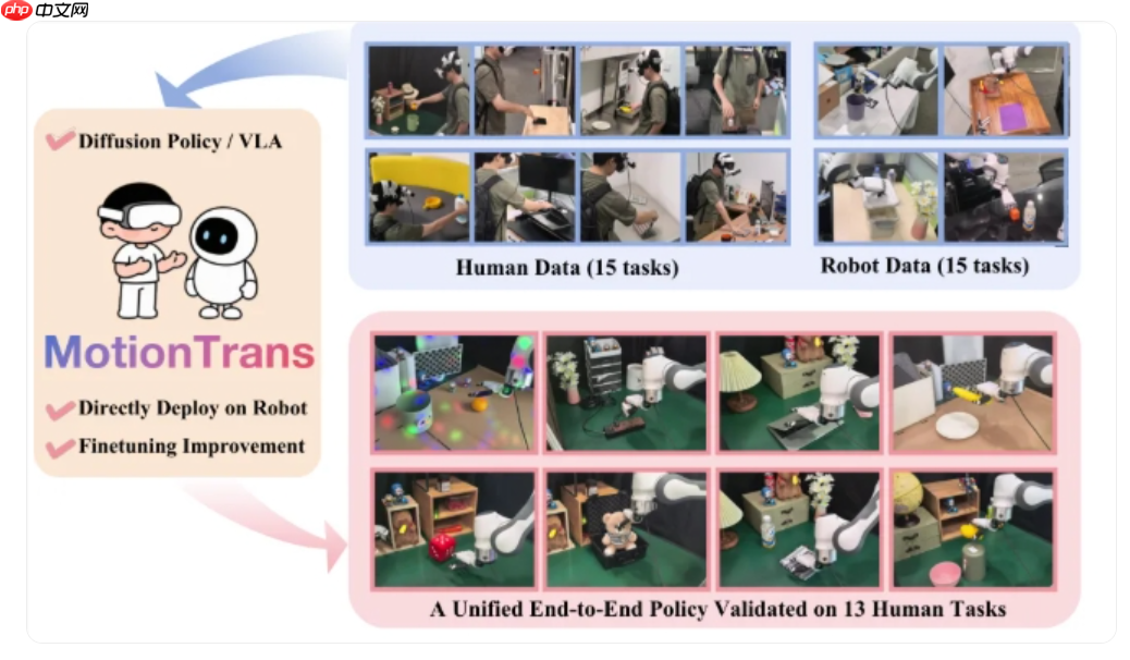 MotionTrans框架由清华、北大等高校联合推出