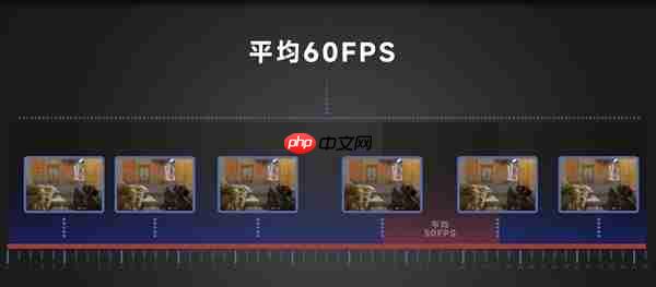 刷新率越高越好 你到底需要什么显示器